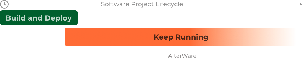 Timeline Diagram